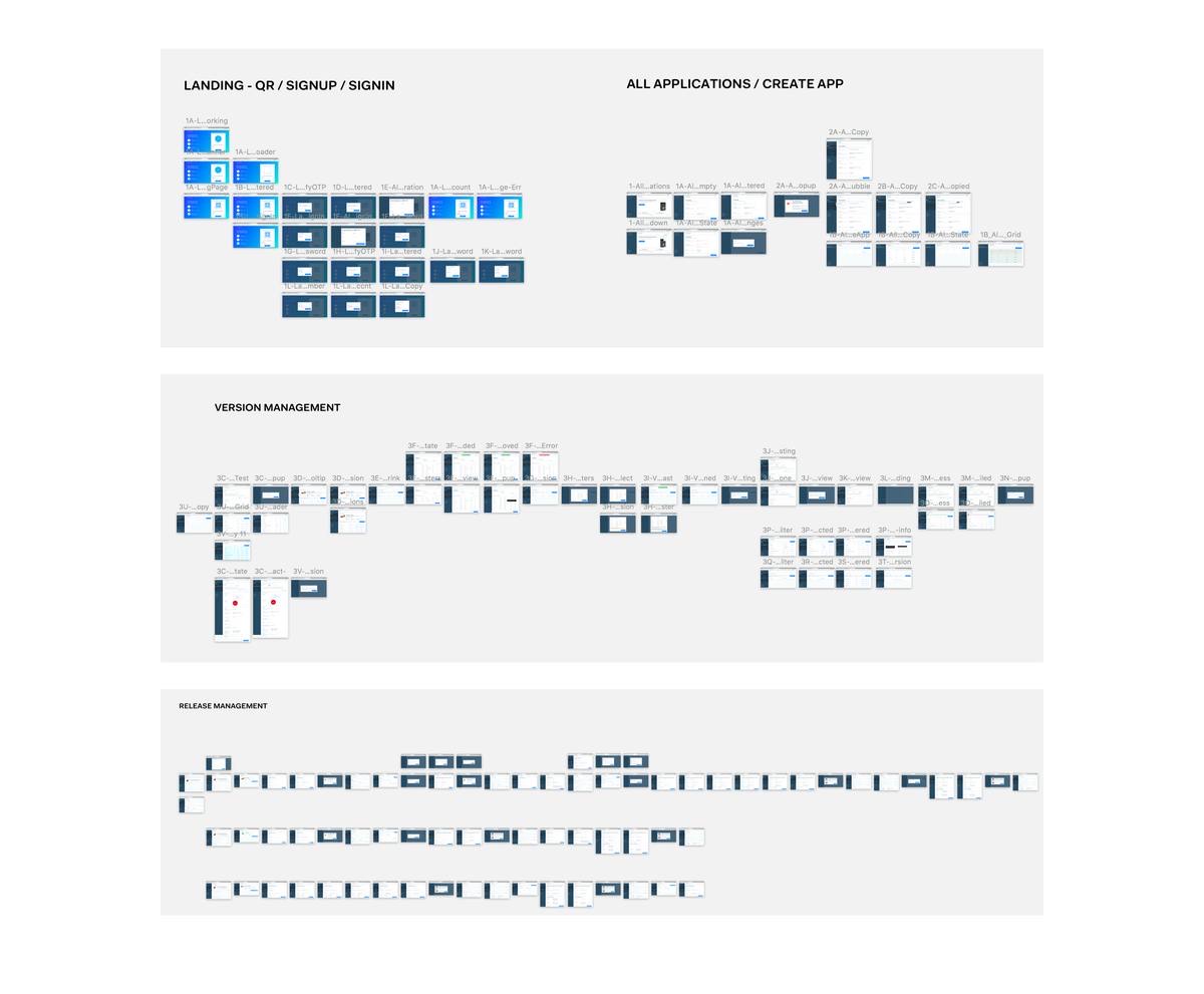 Full flow map of every console screen
